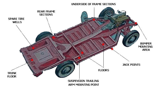 Mercedes Benz 190 SL rust prone areas-chassis