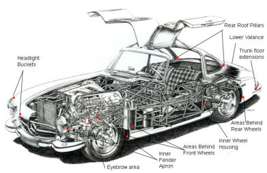 Mercedes Benz 300 SL diagram of rust locations