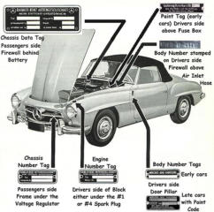 Mercedes Benz 190 SL chassis number and engine number locations